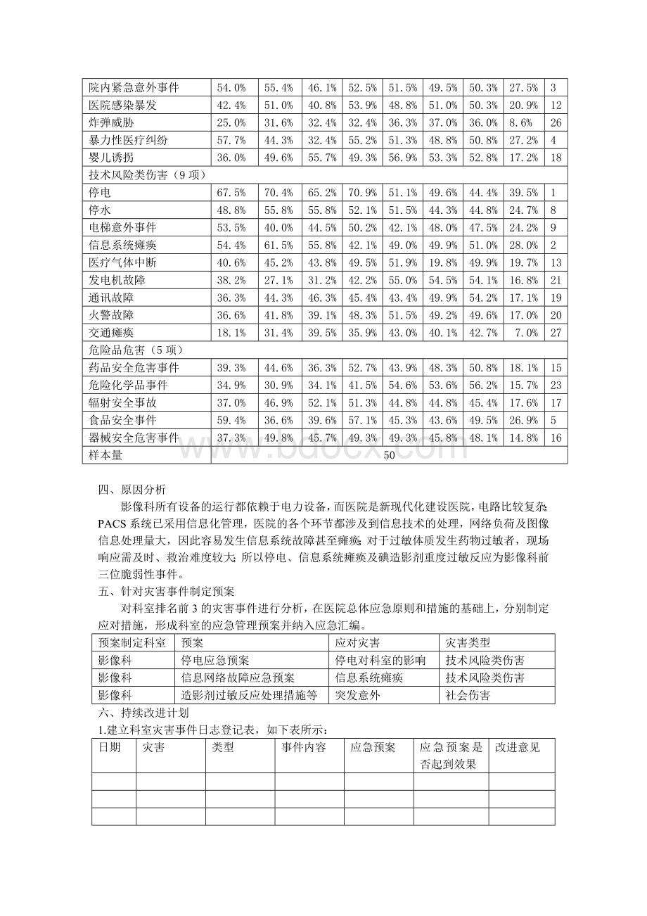 影像科灾害脆弱性分析.doc_第2页