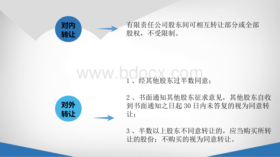 股权转让问题探究ppt课件.pptx_第2页