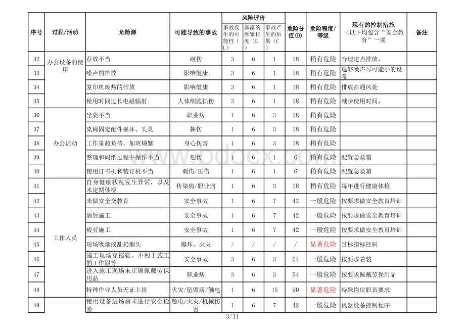 危险源识别及评价表表格文件下载.xls_第3页