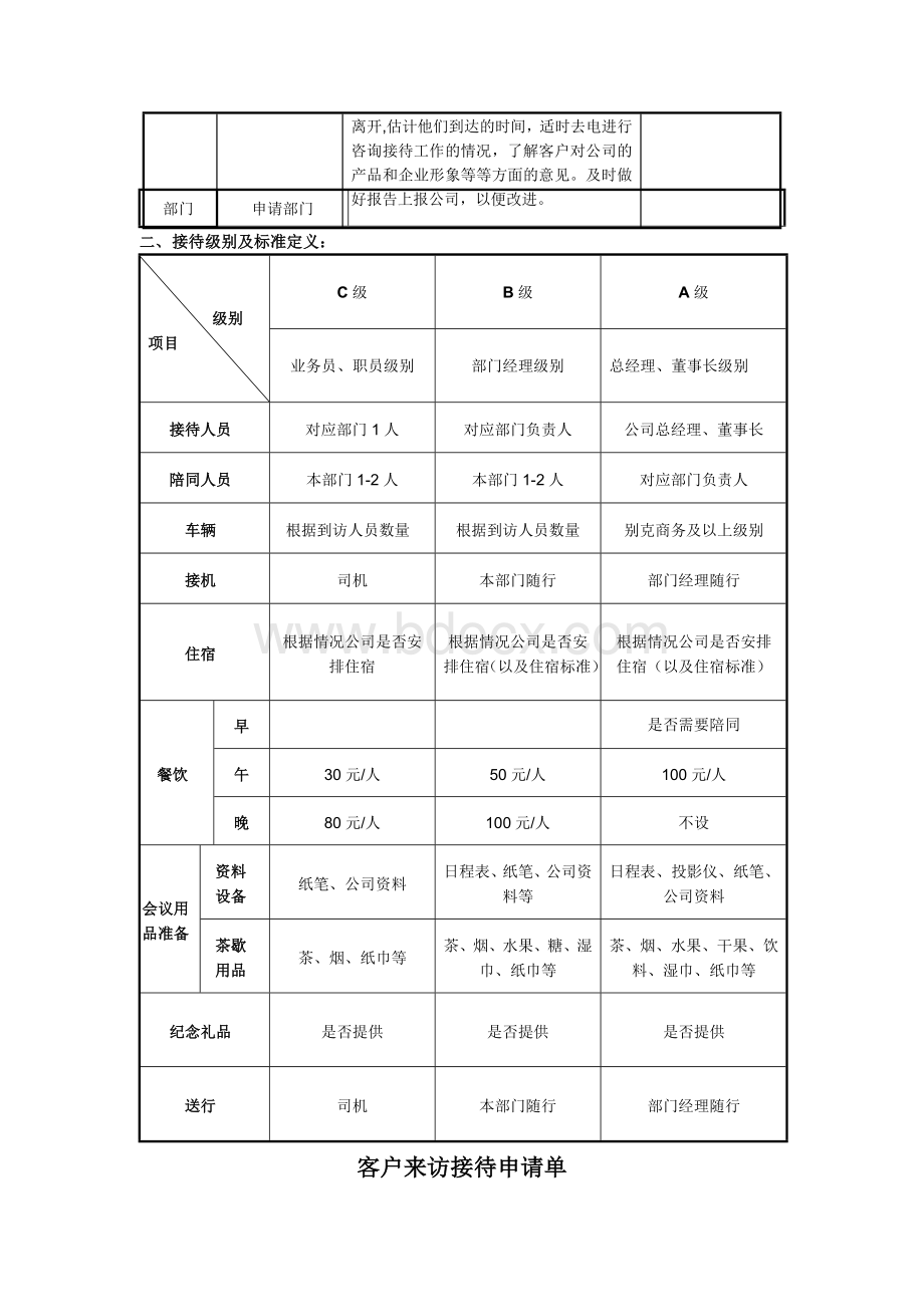 客户接待流程及标准(同名620)Word文档下载推荐.docx_第2页