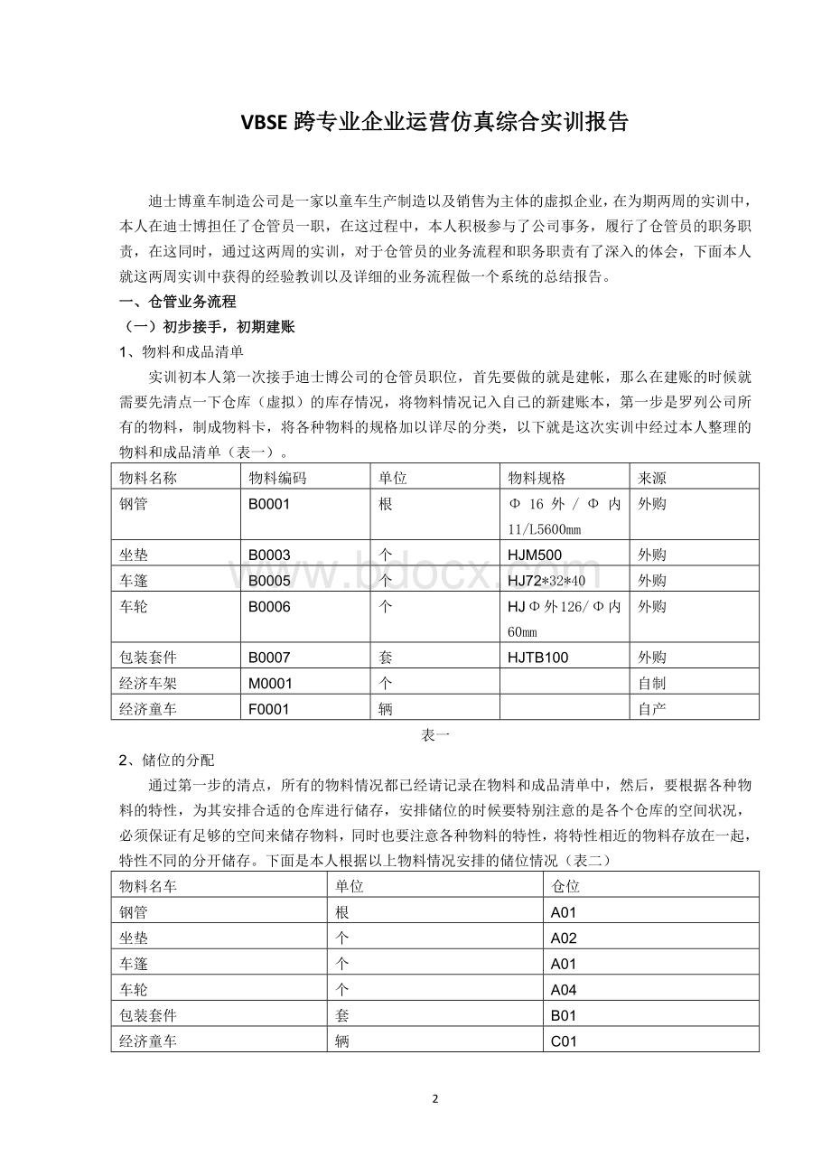 vbse跨专业企业运营仿真综合实训总结(仓管员).doc_第2页