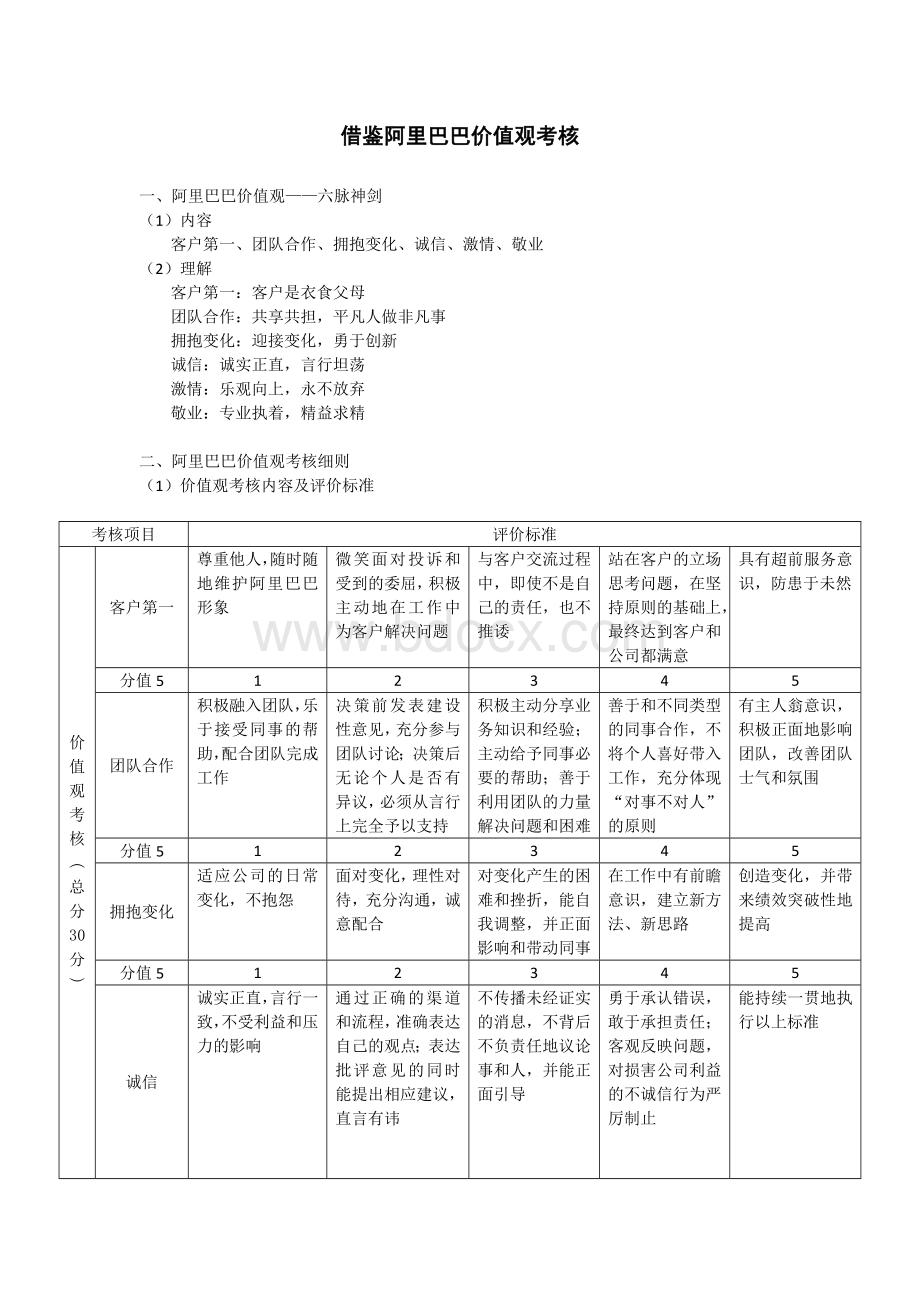 阿里巴巴价值观考核.doc