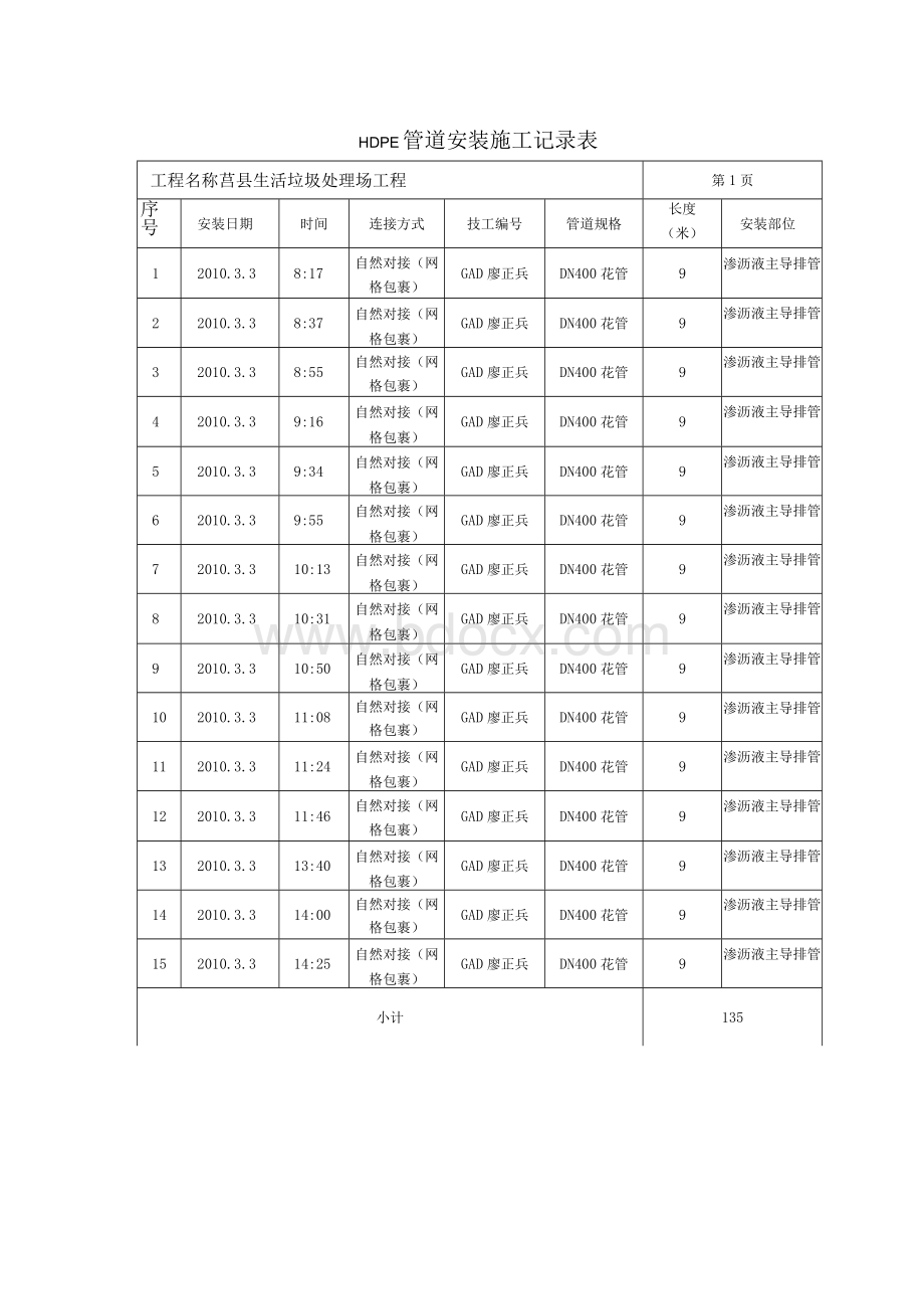 管道安装记录表.docx_第1页