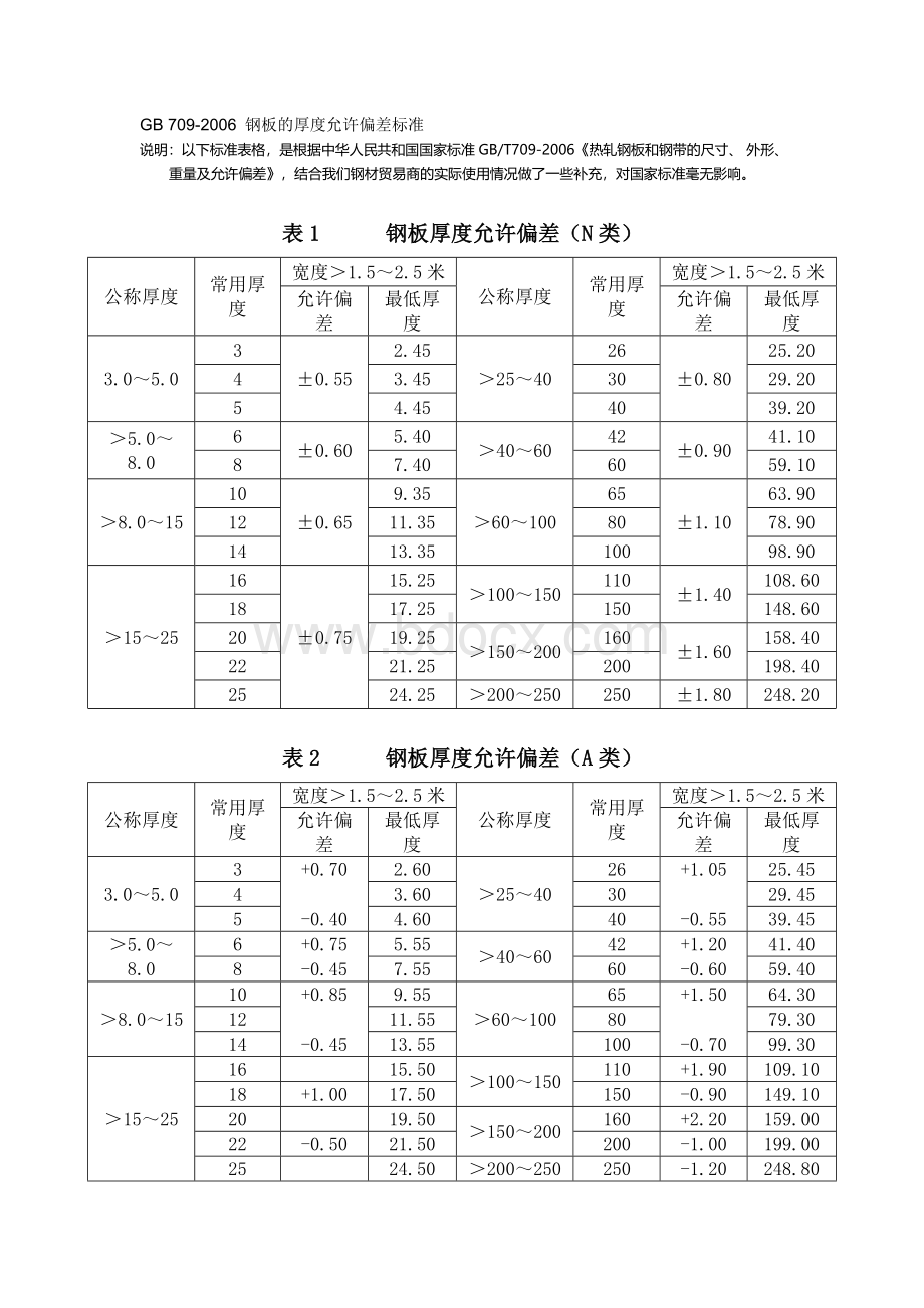 GB-709-2006-钢板的厚度允许偏差标准.doc_第1页