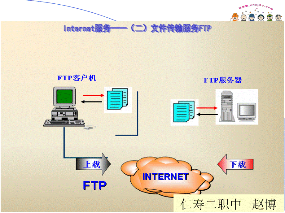 文件传输与FTP协议课件.pptx