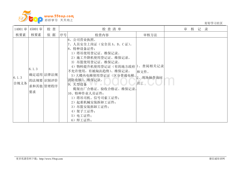 ISO45001内部审核检查表范例.doc_第3页