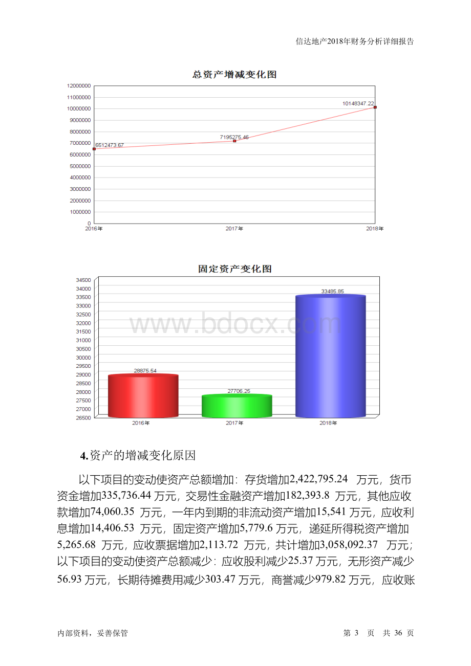 信达地产2018年财务分析详细报告Word格式.docx_第3页