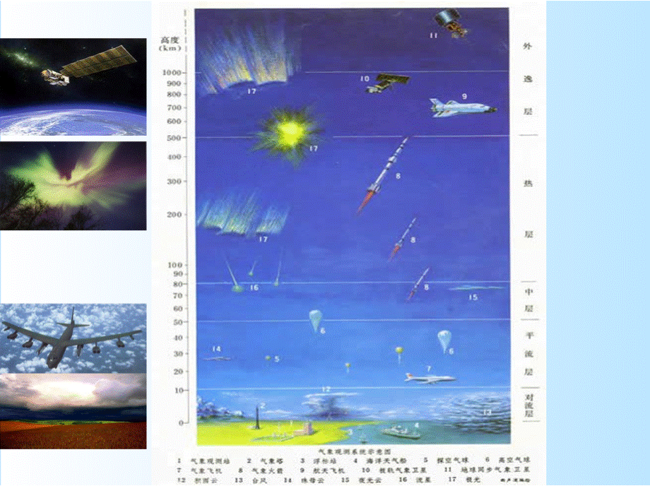 (环境卫生课件）大气卫生.pptx_第3页