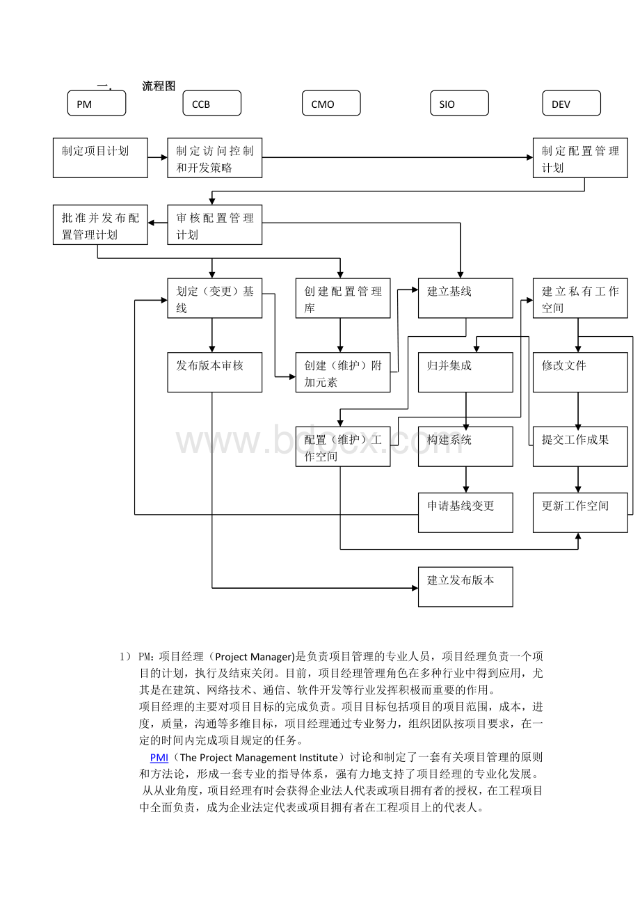 配置管理流程整理汇总.docx