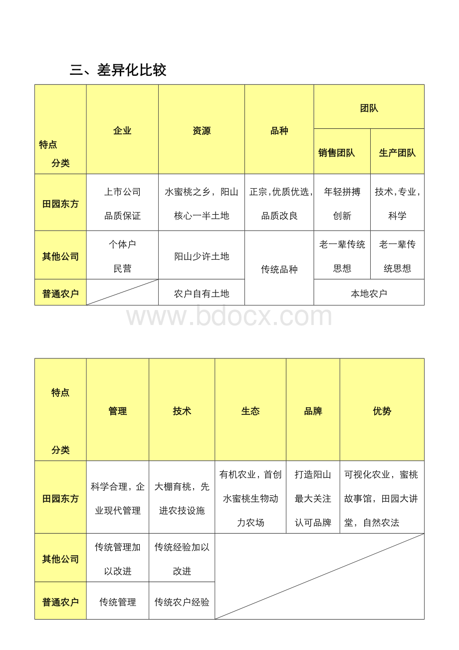 桃树认养文案.docx_第2页