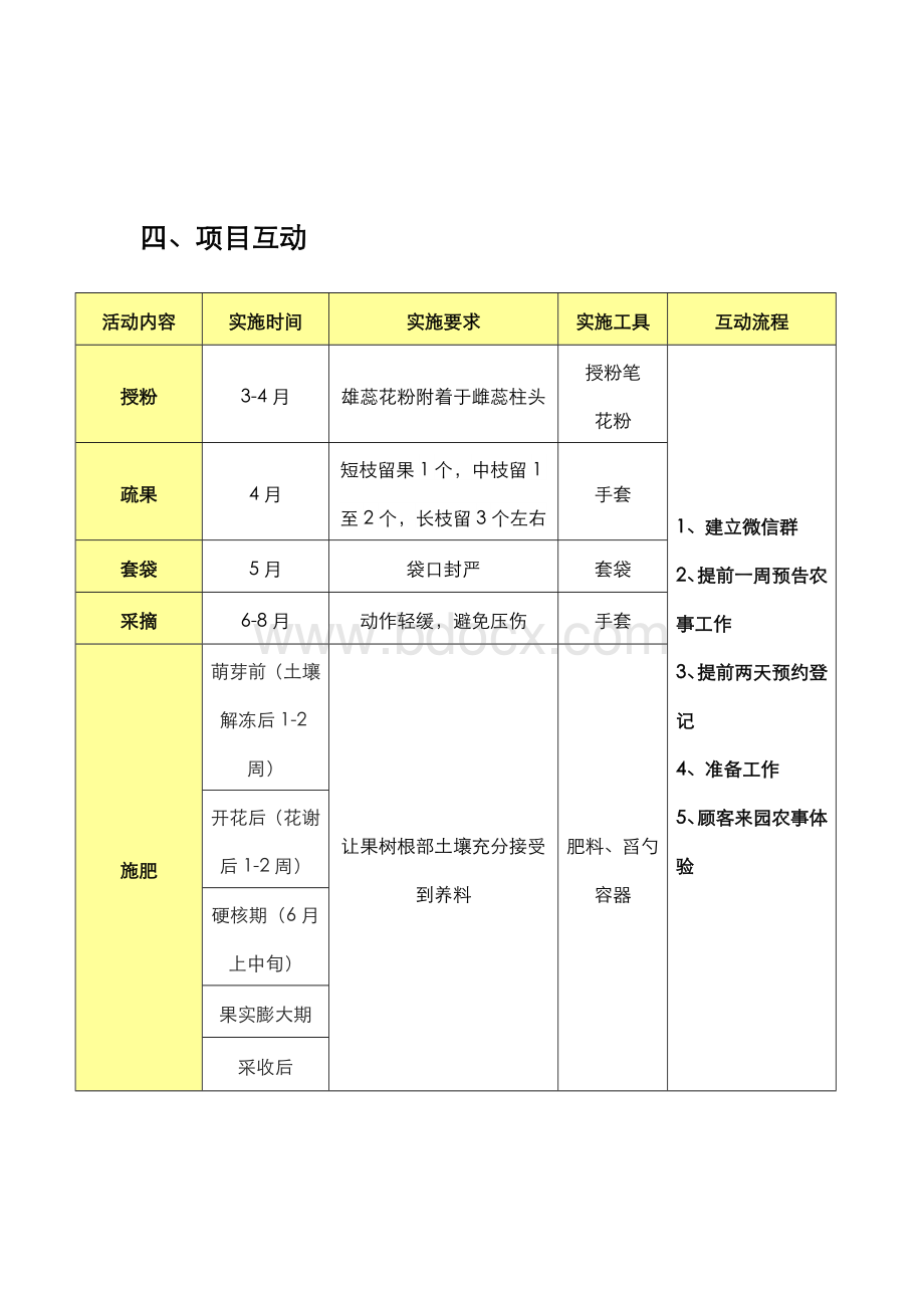 桃树认养文案Word下载.docx_第3页