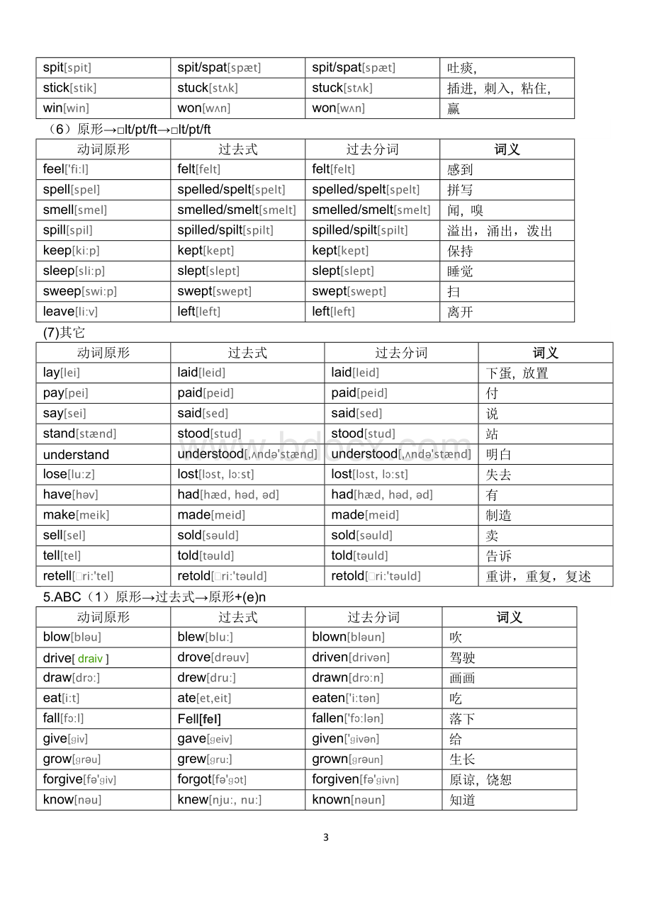 常用英语不规则动词表完整版.doc_第3页