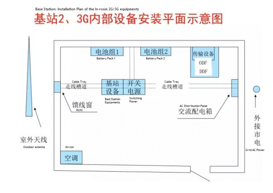 4G-Cell-Site---4G基站介绍-(中英文)PPT资料.pptx_第2页