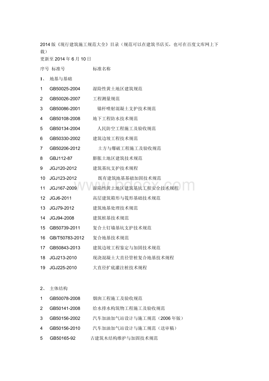 最全2014年版《现行建筑施工规范大全》全部电子版文件目录.docx_第1页