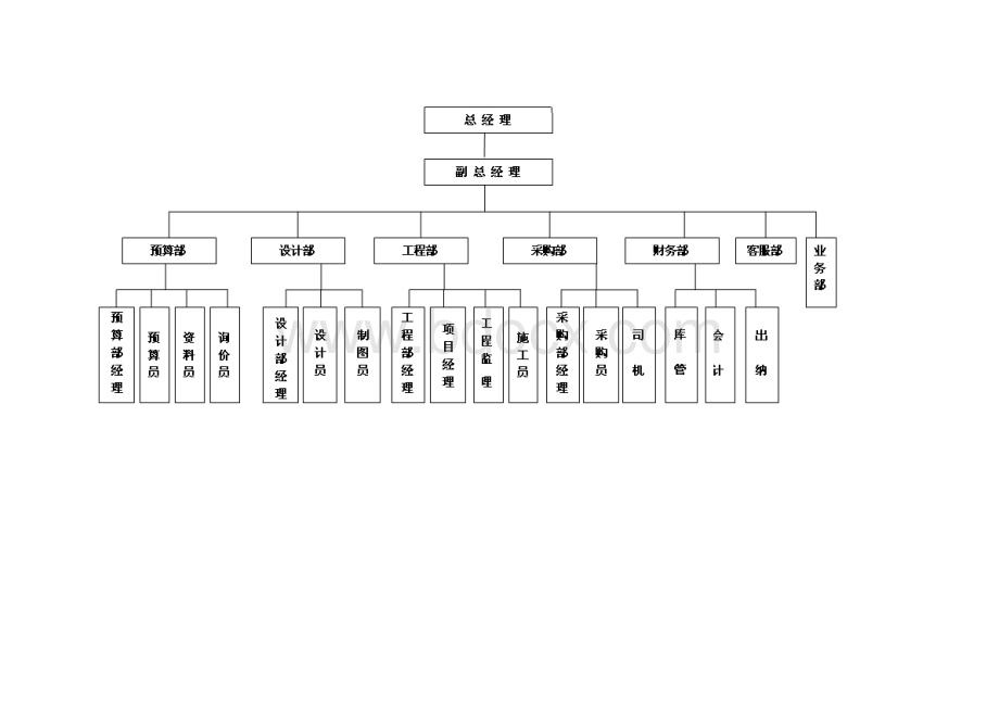 有关企业质量管理体系及技术、安全、经营、人事、财务、档案等方面管理制度.doc_第2页