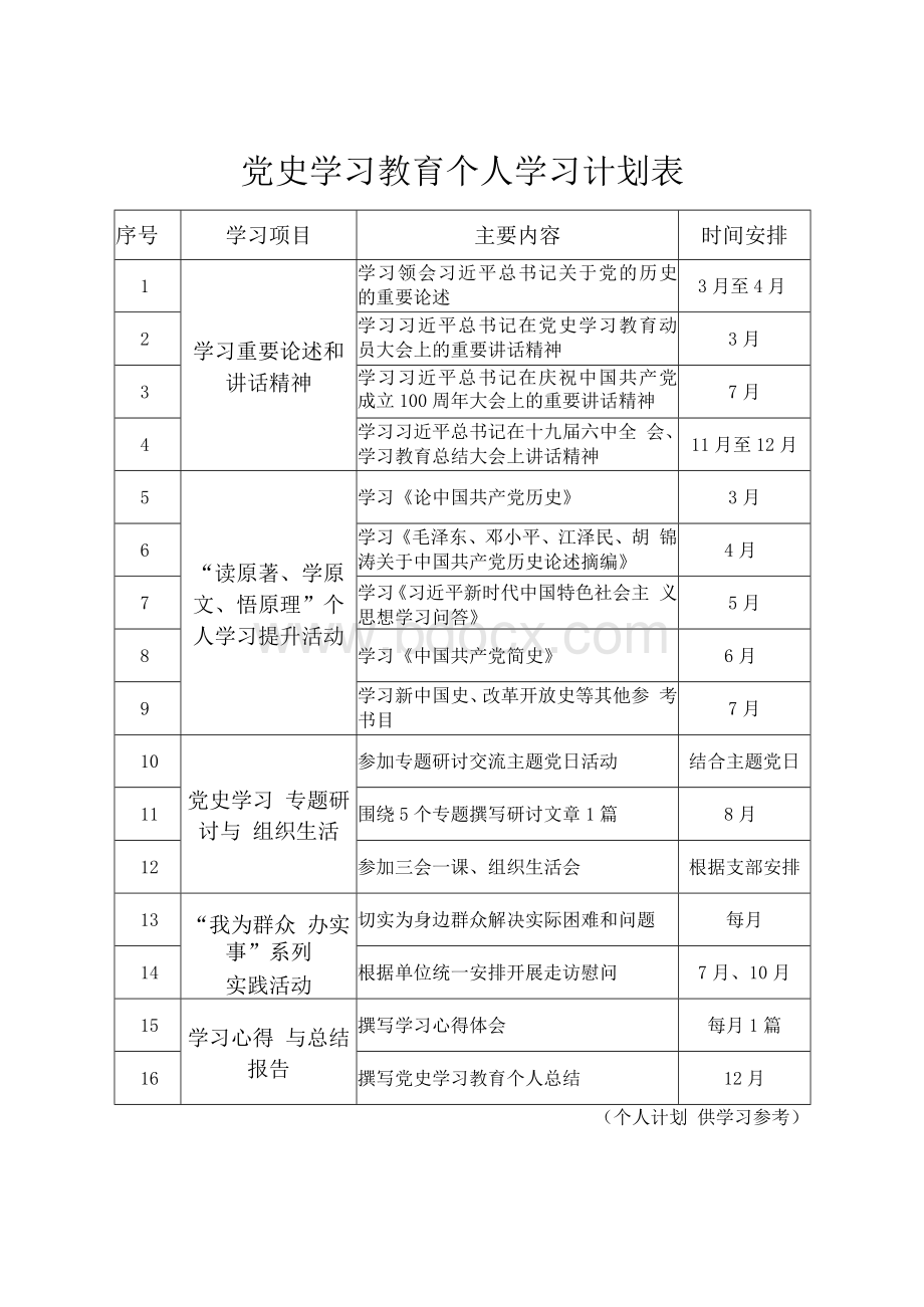 党史学习教育个人学习计划表Word格式.docx_第1页