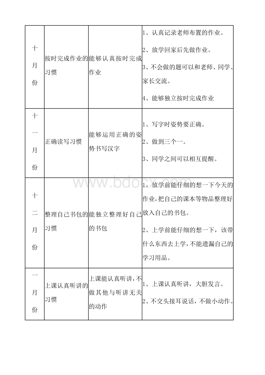 一年级学生学习习惯养成计划Word格式文档下载.doc_第3页