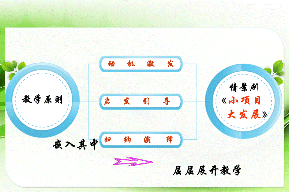 等比数列应用举例--课程创新杯说课大赛国赛说课课件.ppt_第2页