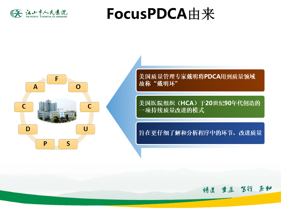 降低给药错误FOCUSPDCA——311心内科PPT文档格式.pptx_第3页