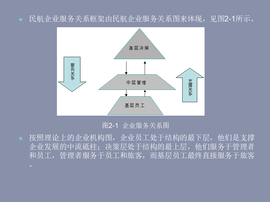 民航服务礼仪PPT文档格式.ppt_第3页