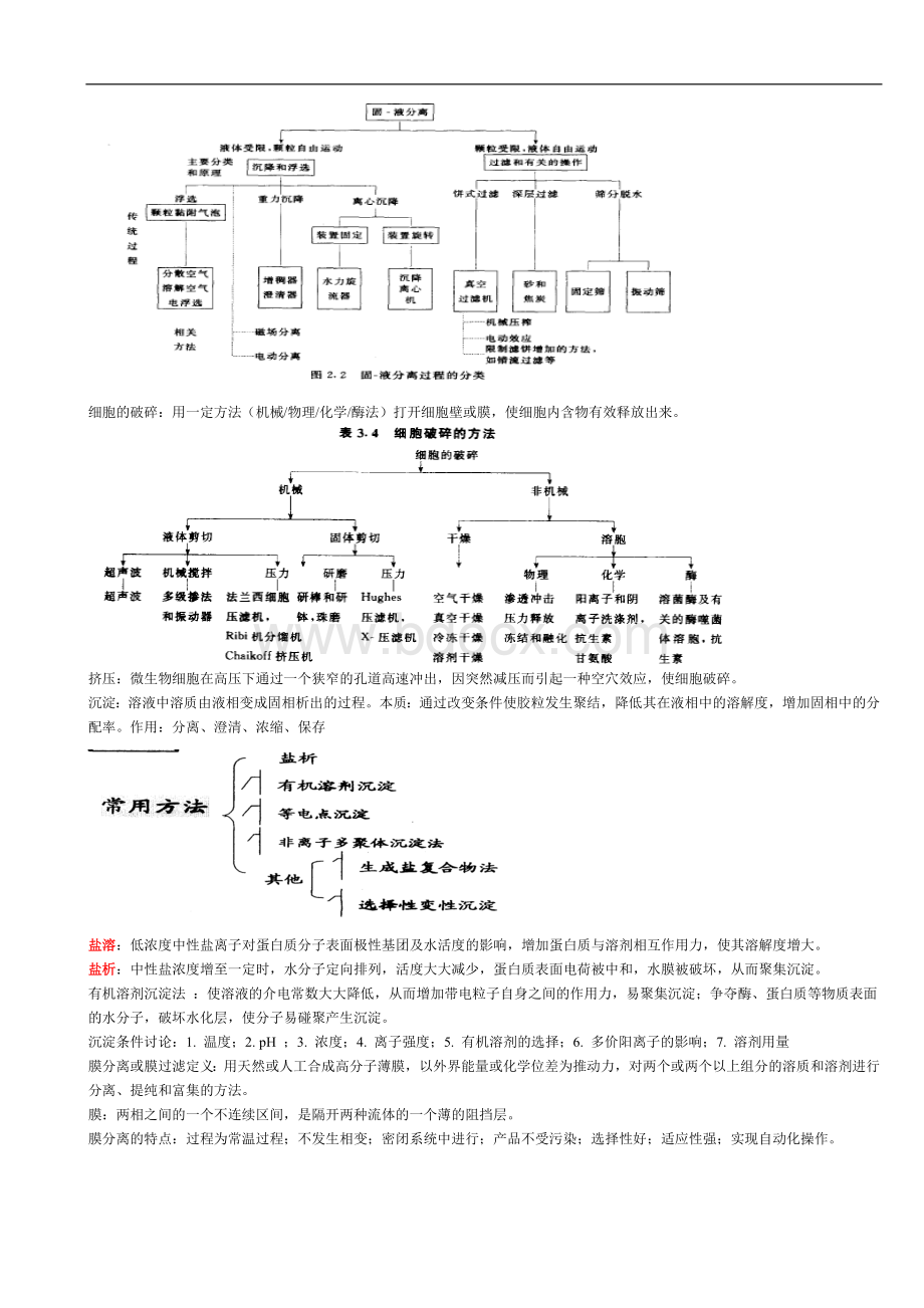 生化分离技术(主要内容).doc_第2页