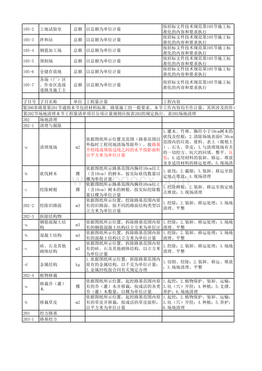 公路工程工程量清单计量规则 .xls_第2页