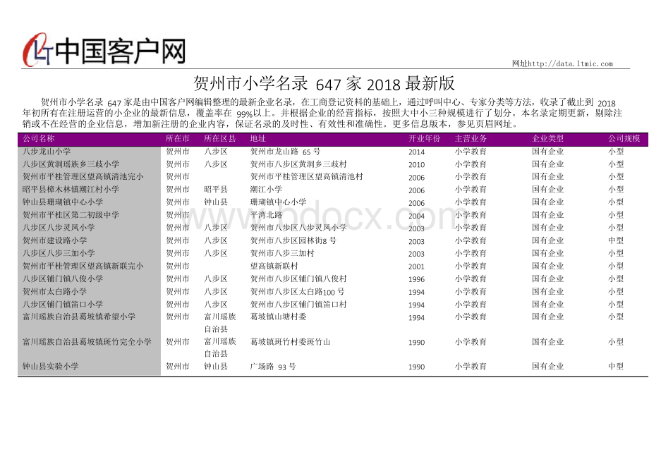 贺州市小学名录2018版647家Word下载.docx_第1页