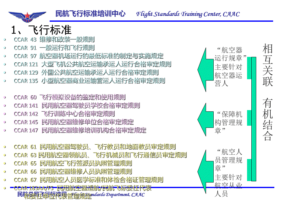 ccar-91部课件PPT课件下载推荐.ppt_第2页