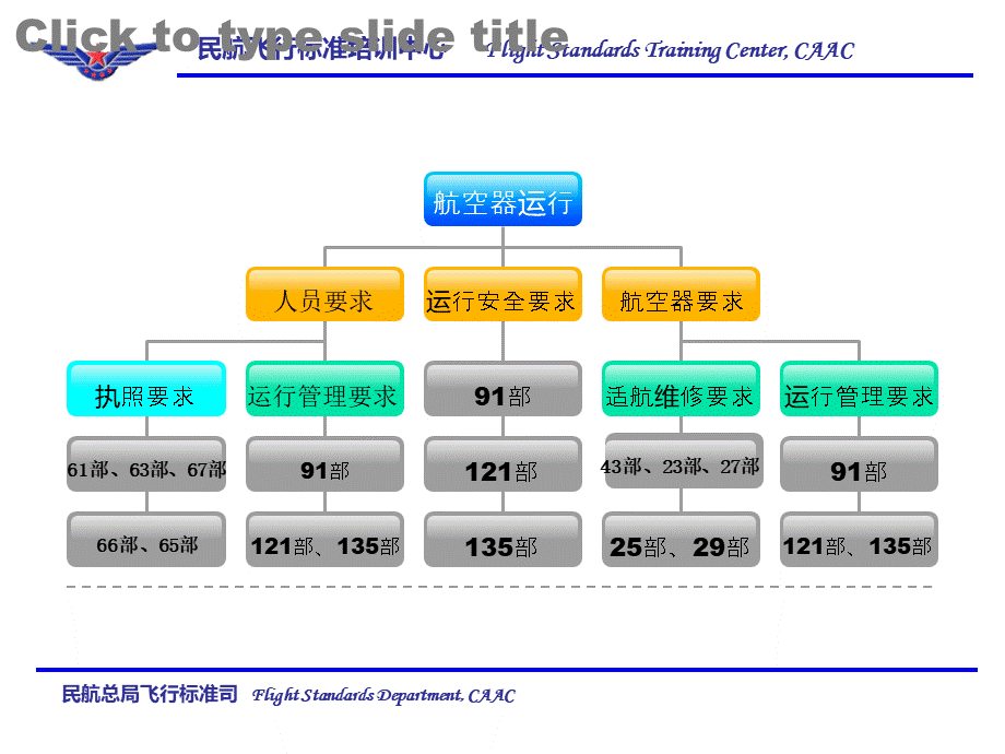 ccar-91部课件PPT课件下载推荐.ppt_第3页