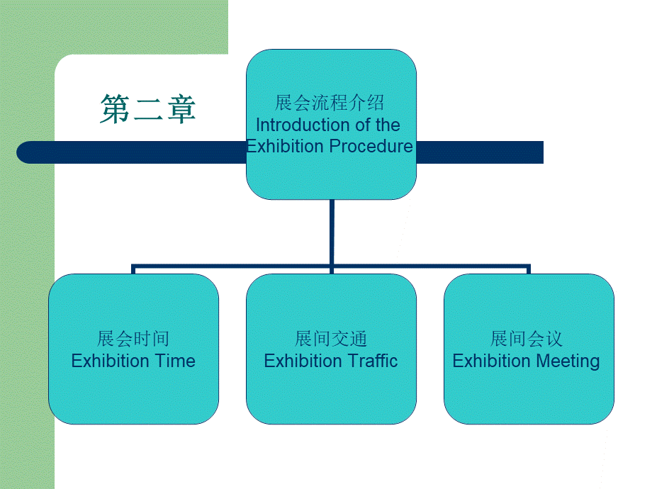 会展英语 PPT课件PPT文件格式下载.ppt_第3页