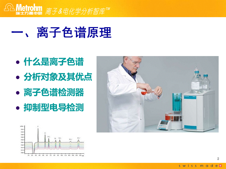 瑞士万通883离子色谱仪-操作培训优质PPT.ppt_第2页