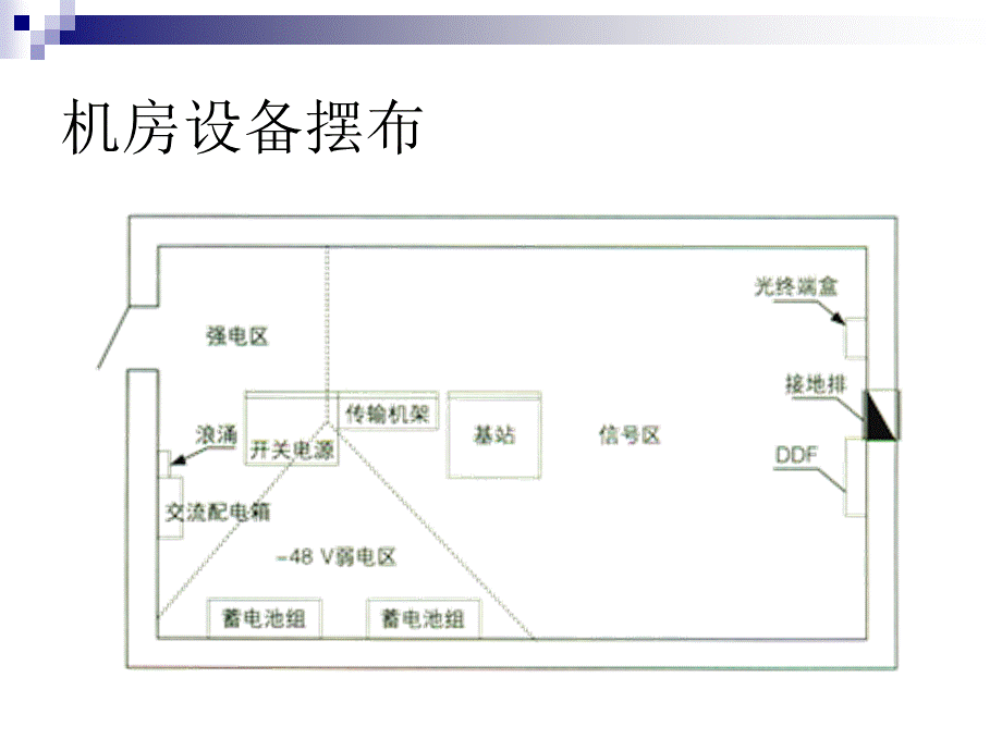 基站设备介绍.ppt_第3页