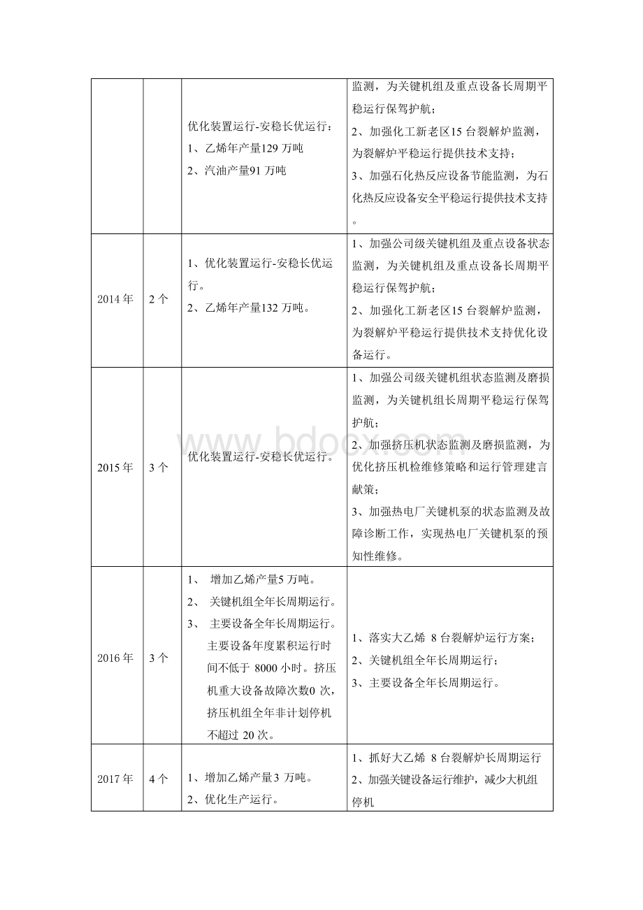 如何有效动员职工参与“三增两降两优化”开源节流挖潜增效活动.docx_第2页