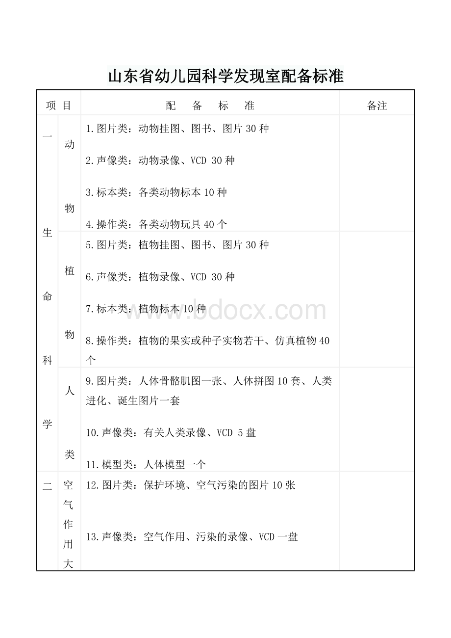 幼儿园科学发现室配备标准Word格式.doc_第1页