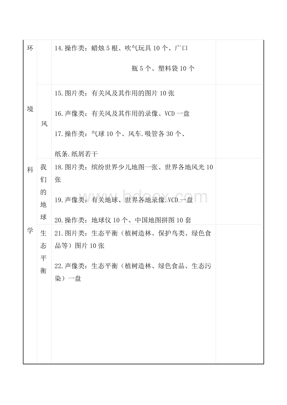 幼儿园科学发现室配备标准Word格式.doc_第2页