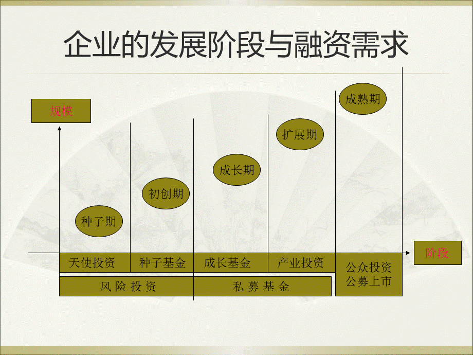 中小企业融资时间选择优质PPT.ppt_第3页