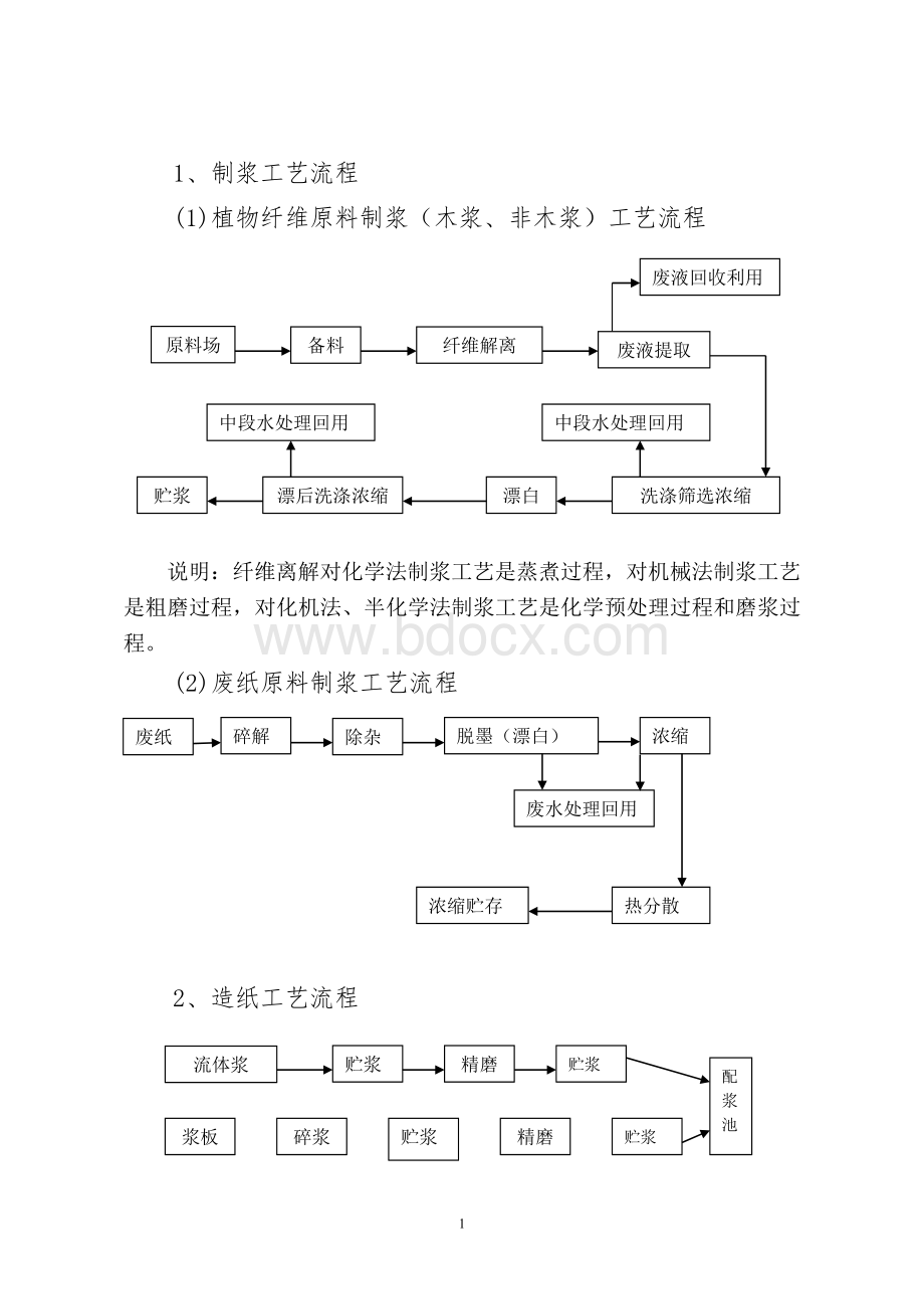 造纸工艺流程Word文档格式.doc