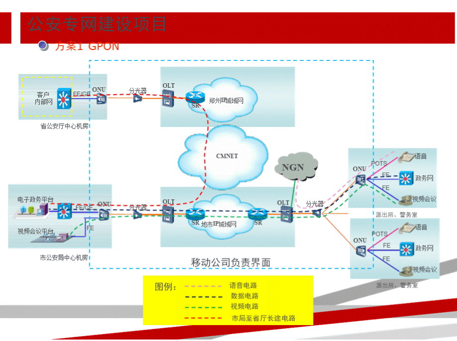 公安专网组网方案.pptx_第3页