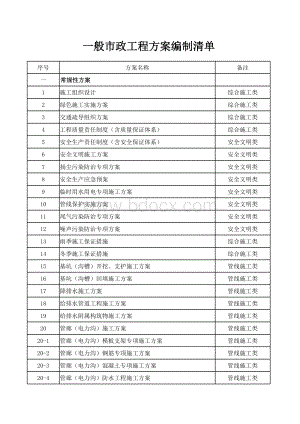 一般市政工程方案清单.xls