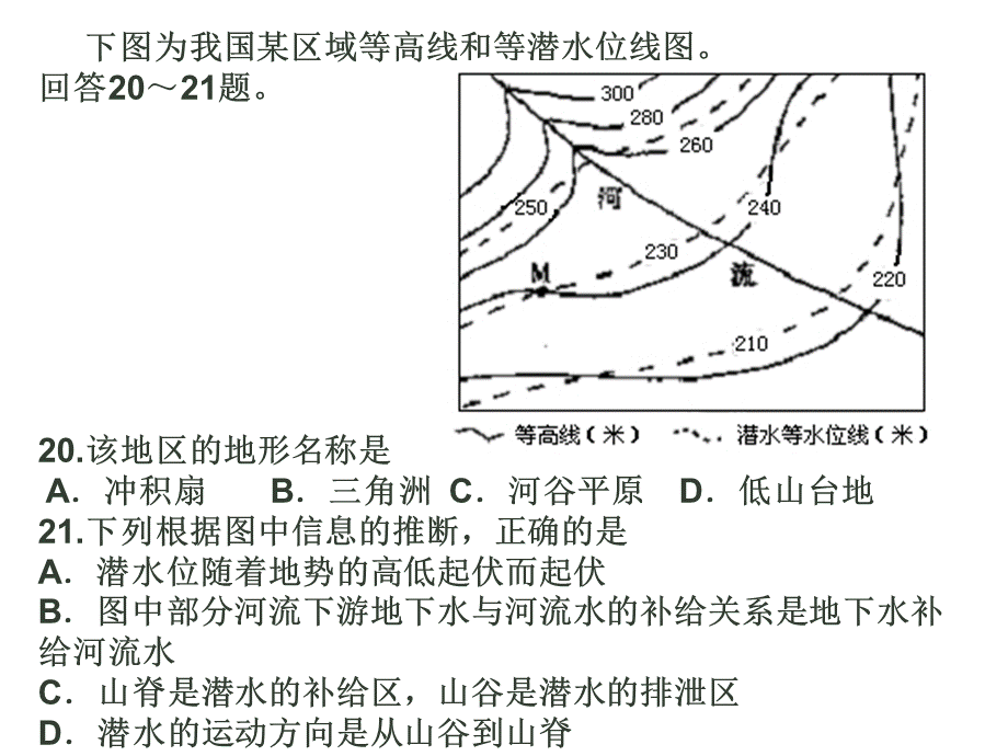 典型地貌等高线地形图.ppt