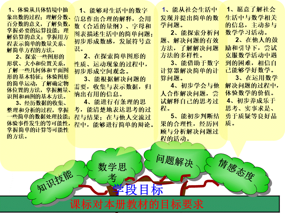 四年级数学上册全册教材分析PPT.ppt_第3页