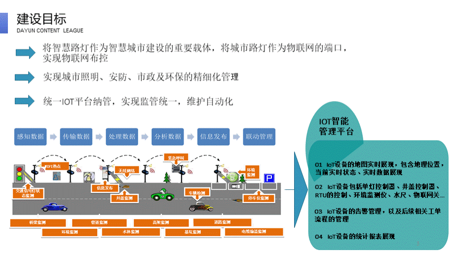 智慧路灯灯杆ppt课件PPT文件格式下载.ppt_第3页