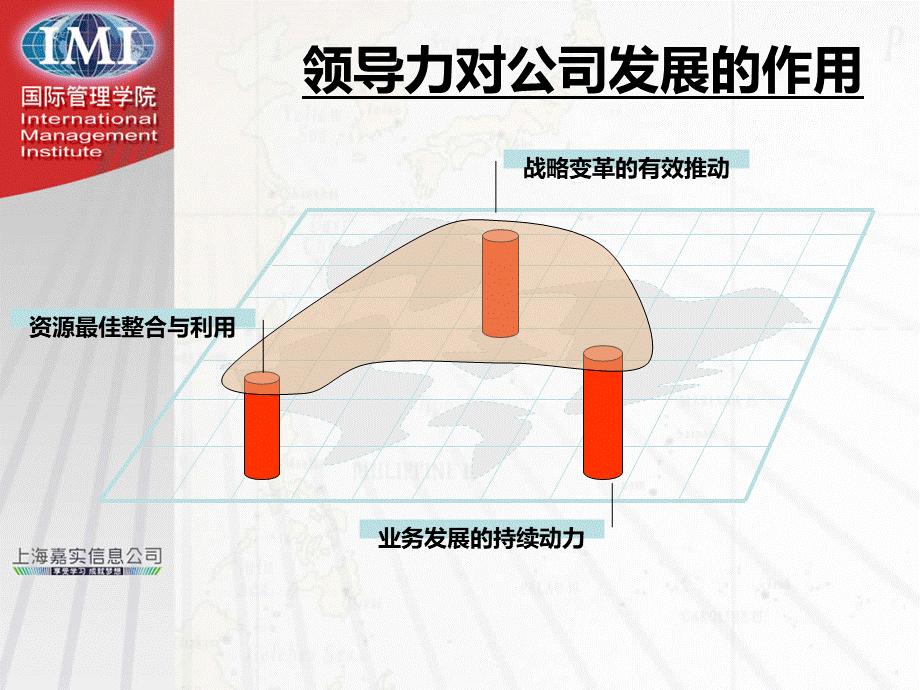 领导力胜任力模型.ppt_第3页