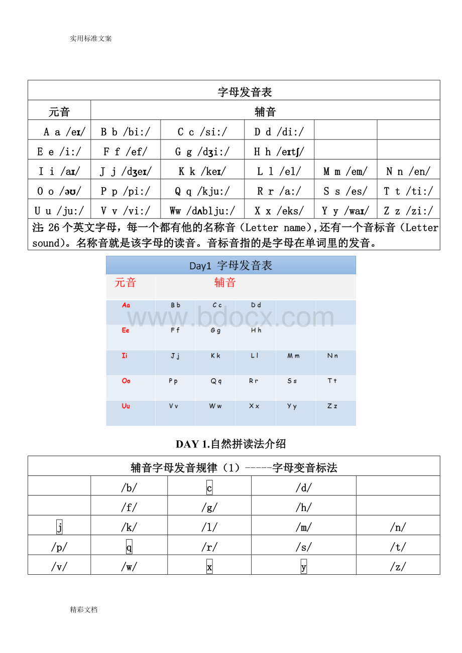 自然拼读法介绍(加图片总课件).doc_第3页