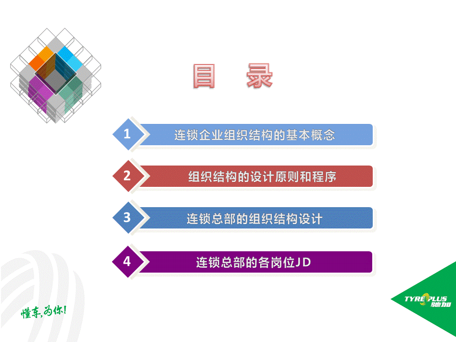 连锁店组织架构设计---陈志坚.pptx_第2页