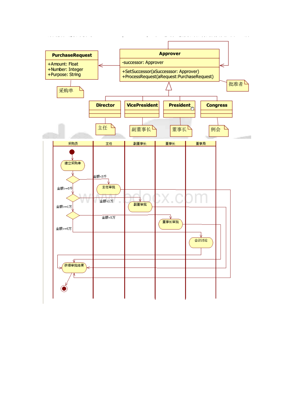 UML期末考试题库.docx_第2页