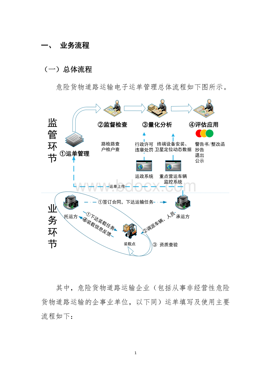 电子运单格式及填写要求-交通运输部Word文件下载.doc_第3页