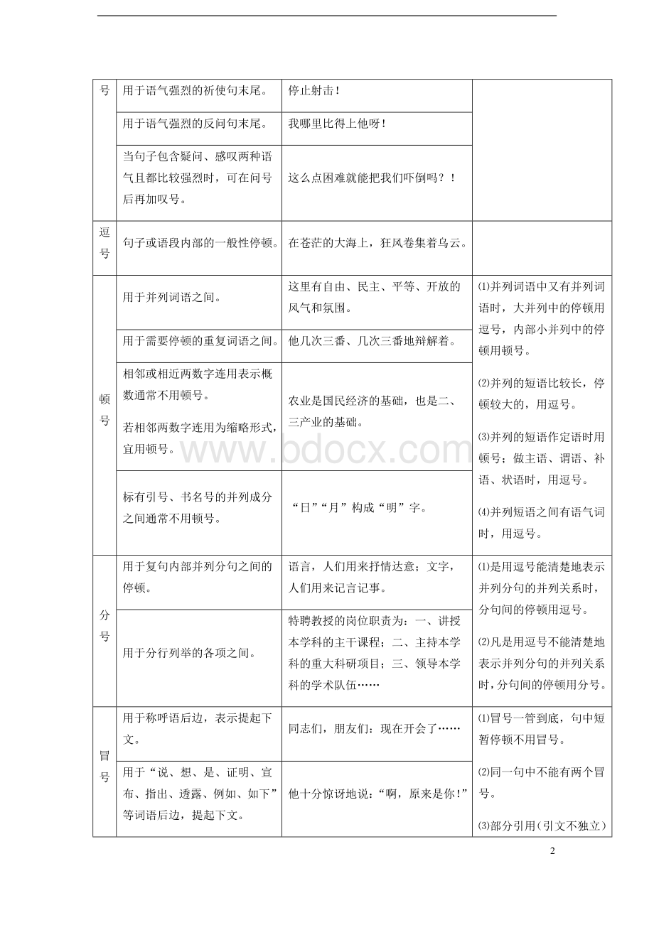 中考语文标点符号专题讲练含解析.doc_第2页