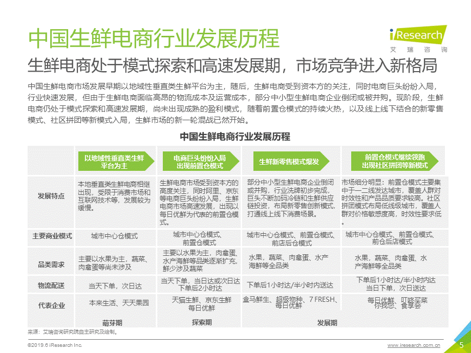 2019年度中国生鲜电商行业研究报告.pptx_第2页