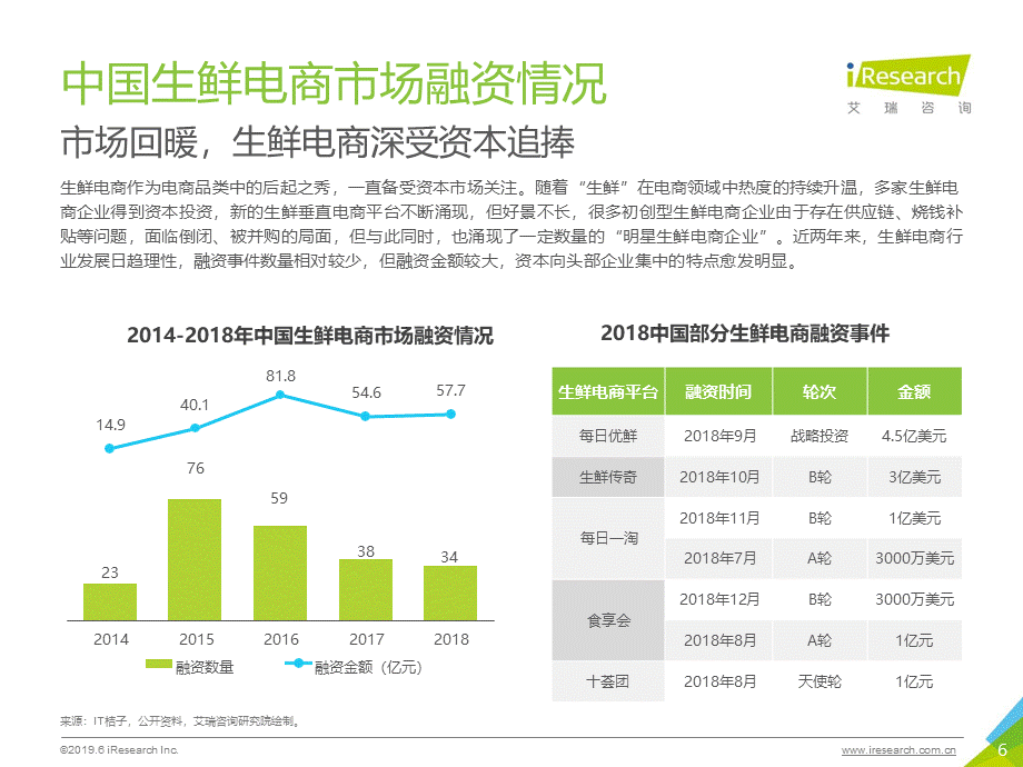 2019年度中国生鲜电商行业研究报告.pptx_第3页